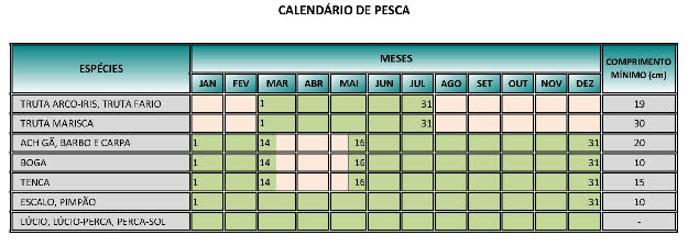 Trout fishing season calendar Portugal