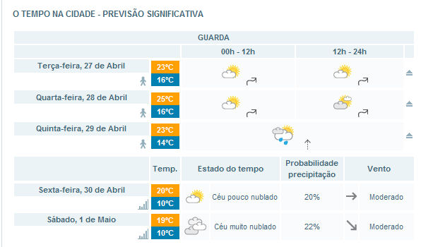 Clima abertura Lagoas Serra da Estrela Clima abertura Lagoas Serra da Estrela Clima para a abertura da Serra da Estrela.
