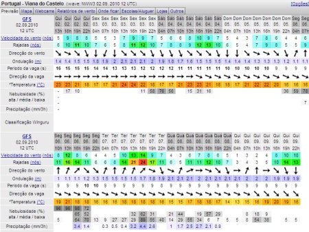 Meteorologia Setembro 2010 Windguru Meteorologia Setembro 2010 Windguru Setembro e alguma chuva milagrosa.
